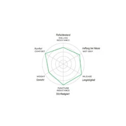 Pirelli CINTURATO Velo Tubeless Ready 13 Pirelli CINTURATO Velo Tubeless Ready -Fahrrad Serie nummer 32