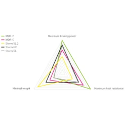Magura, Bremsscheibe MDR-C, Ø 203 Mm 7 Magura, Bremsscheibe MDR-C, Ø 203 Mm -Fahrrad Serie rotoren 1200wx1200h2239c